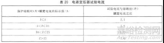 如何解决变压器合闸冲击电流导致的熔断器保护问题