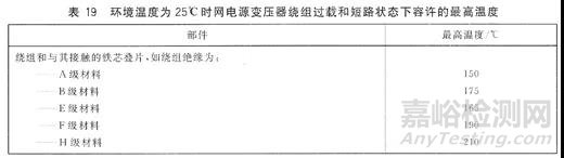 如何解决变压器合闸冲击电流导致的熔断器保护问题