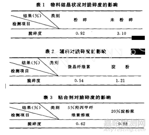 造成片剂磕边的原因