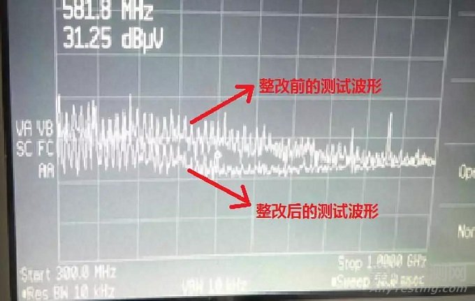 车载充电器产品EMC辐射RE整改案例分析