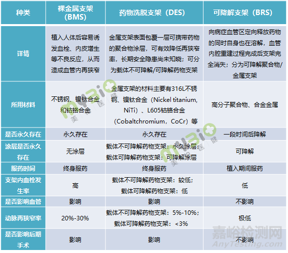 血管支架行业研究报告