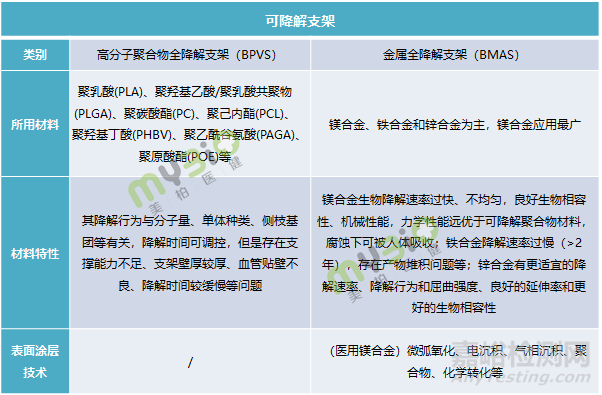 血管支架行业研究报告