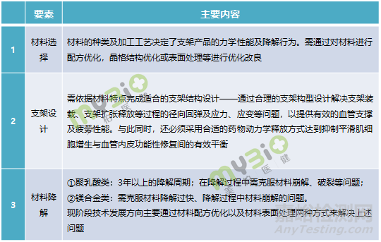 血管支架行业研究报告