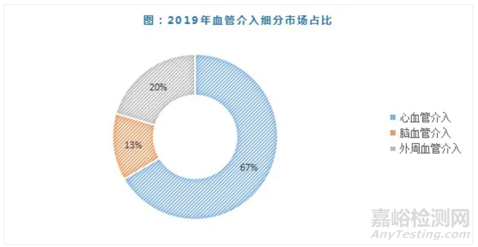 血管支架行业研究报告