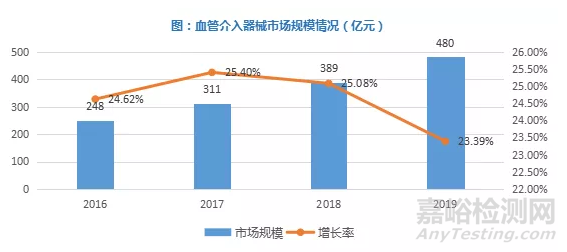 血管支架行业研究报告