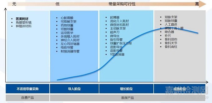 血管支架行业研究报告