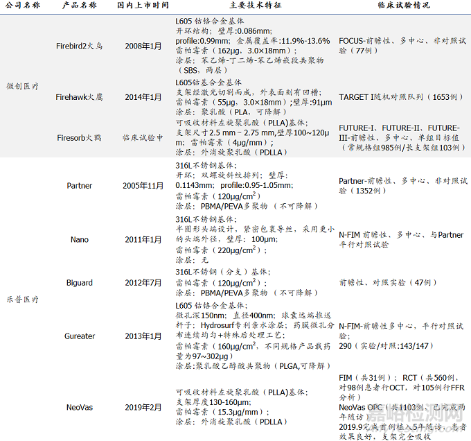 血管支架行业研究报告