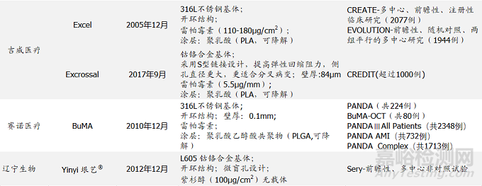 血管支架行业研究报告