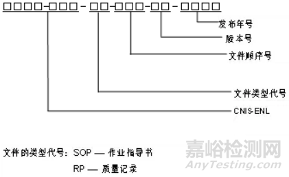 实验室内部文件编号规则