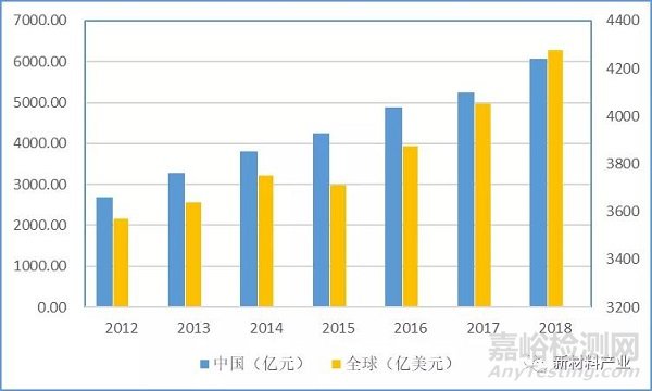 我国生物医用材料产业现状、机遇和新模式