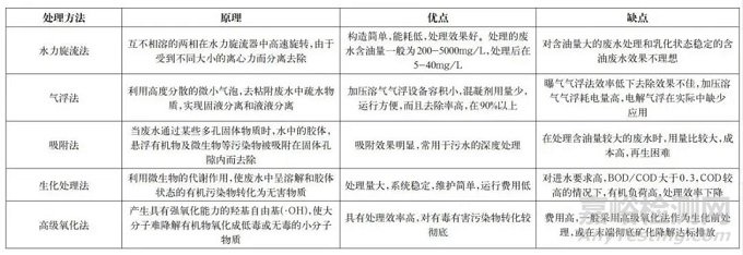 金属切削液报废原因及处理