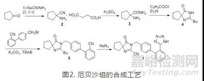 药物中叠氮类基因毒杂质的检测方法
