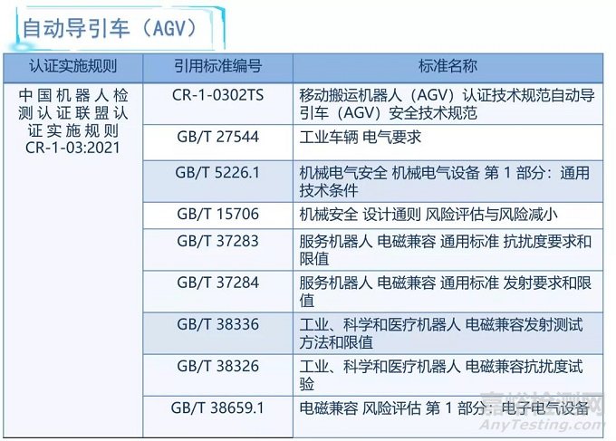 机器人CR认证