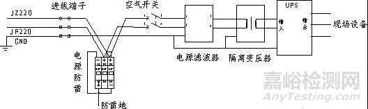 电磁兼容EMC设计及测试技巧