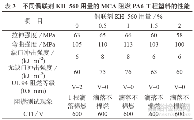 MCA阻燃剂在PA6中应该怎么用？