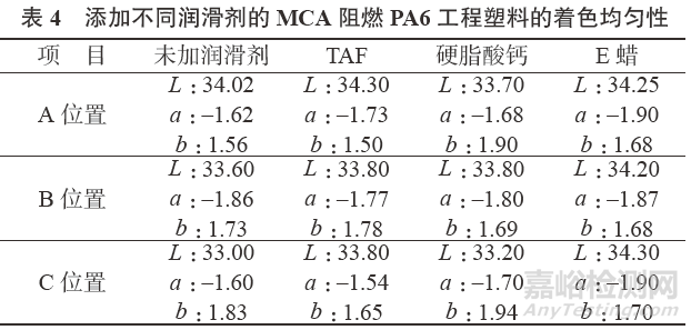 MCA阻燃剂在PA6中应该怎么用？