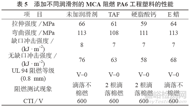 MCA阻燃剂在PA6中应该怎么用？