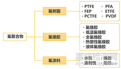 半导体硅片生产中的材料最强王者：氟聚合物