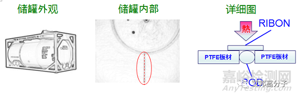 半导体硅片生产中的材料最强王者：氟聚合物