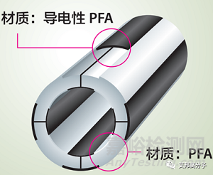 半导体硅片生产中的材料最强王者：氟聚合物