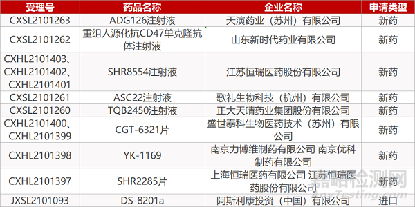 【药研日报0816】国产首个LILRB2抗体获批临床 | 羟丁酸盐获FDA批准治疗嗜睡...