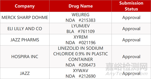 【药研日报0816】国产首个LILRB2抗体获批临床 | 羟丁酸盐获FDA批准治疗嗜睡...