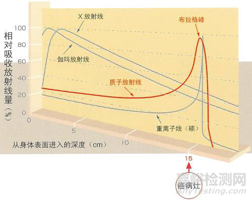 人民日报：国内首台医用重离子加速器成功应用