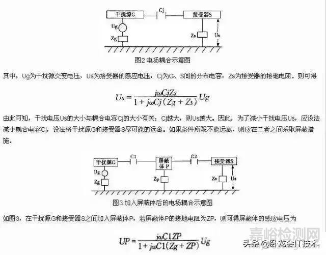 滤波、接地、屏蔽、PCB布局，从四个视角看EMC设计