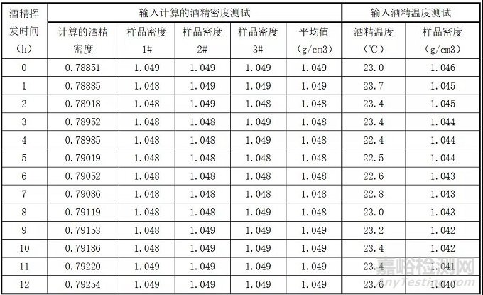 用水和酒精测试塑料密度的区别
