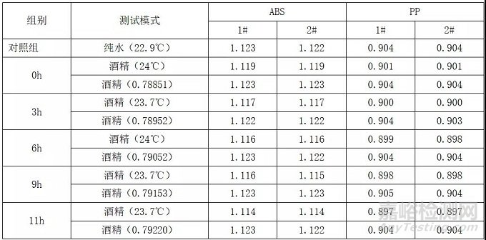 用水和酒精测试塑料密度的区别