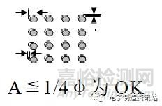 SMT不良原因分析及对策