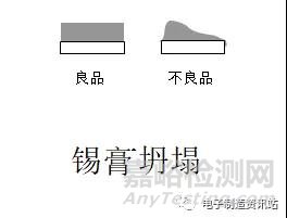 SMT不良原因分析及对策