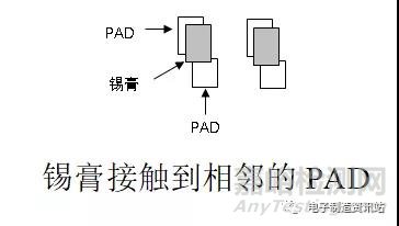 SMT不良原因分析及对策