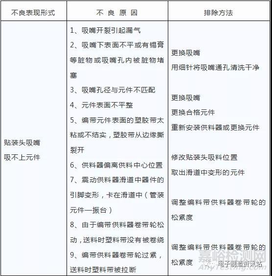 SMT不良原因分析及对策