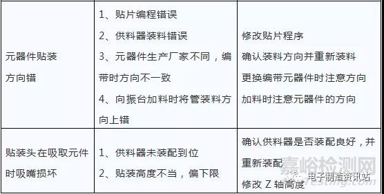 SMT不良原因分析及对策