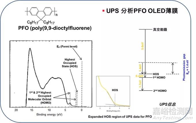 紫外光电子能谱（UPS）功能原理和应用介绍
