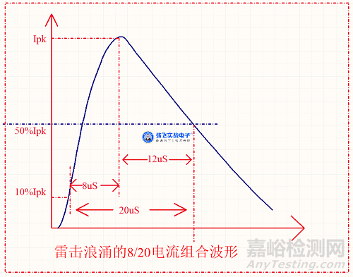 压敏电阻的工作原理、选型以及相关计算