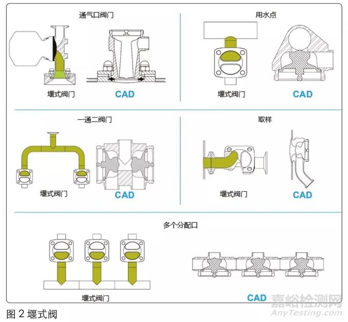 CIP清洁性设计的挑战与应对方法