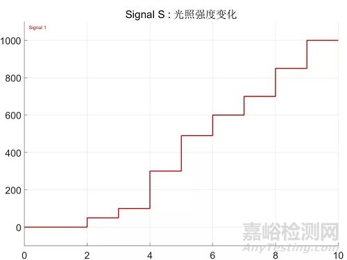 基于太阳能的电动车光蓄能源供电管理系统