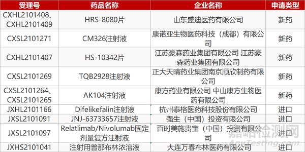 【药研日报0818】和剂药业ITK抑制剂报IND | HER2双抗液体制剂获批临床...