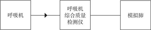 高原环境下对呼吸机校准方法的验证
