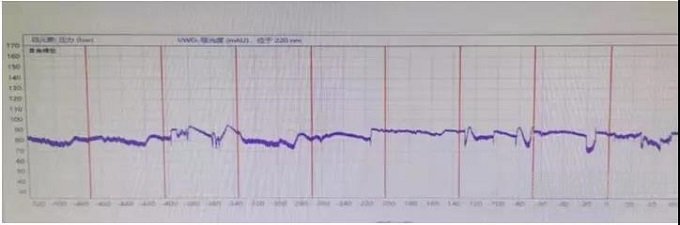 分析方法转移过程中遇到的几个常见问题