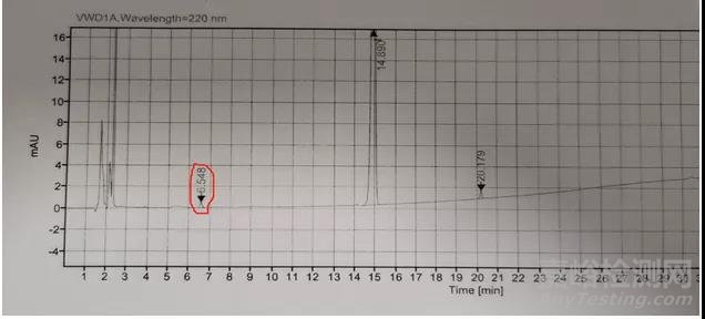 分析方法转移过程中遇到的几个常见问题