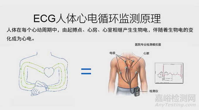 医用可穿戴心电设备的研发发展最新情况