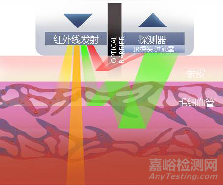 医用可穿戴心电设备的研发发展最新情况