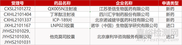 【药研日报0819】百济神州儿童肿瘤新药获批上市 | 强生Tau抗体治疗AD在华报IND...