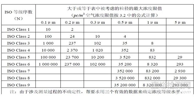 MDR法规下的微生物审核要求之洁净环境