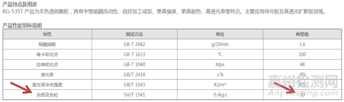 照明行业塑料配件阻燃及板材发黄、黑点等常见问题解决方案