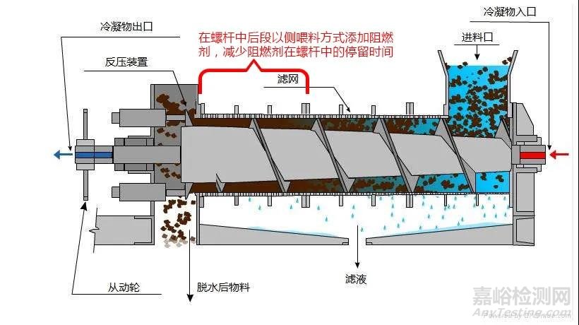 照明行业塑料配件阻燃及板材发黄、黑点等常见问题解决方案