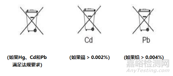 欧盟新电池法规对有毒有害物质的限制